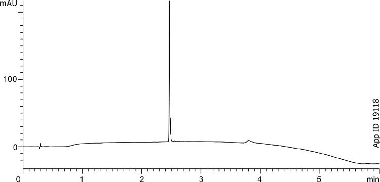 Insulin analysis using Kinetex 2.6u C18 50x4.6mm