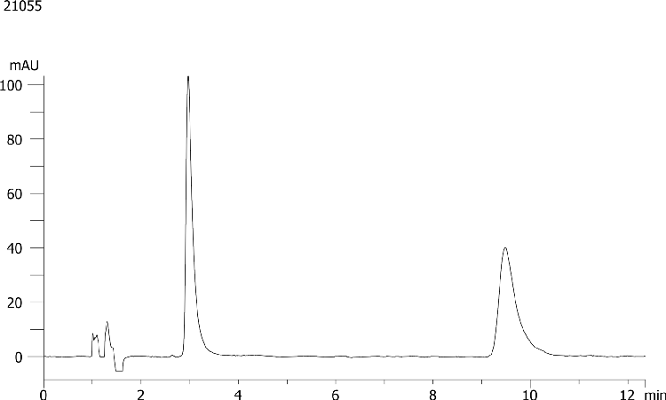 Bisoprolol on Lux 5µm Cellulose-1 by SFC