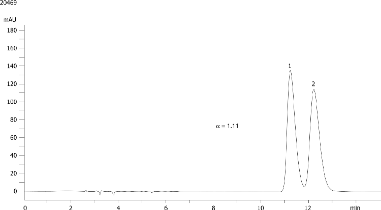 Bendroflumethiazide on Lux 5µm Cellulose-1 in NP