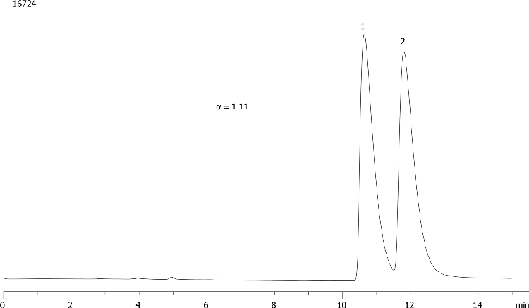 Cobalt (III) acetylacetonate on Lux 5 um Cellulose-1