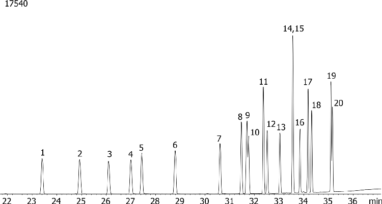 Organochlorine Pesticides (EPA 8081) Mix # 1 on ZB-MR1