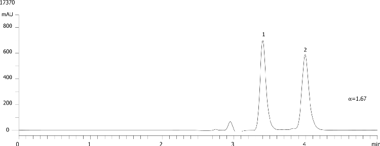 Carazolol on Lux Cellulose-1