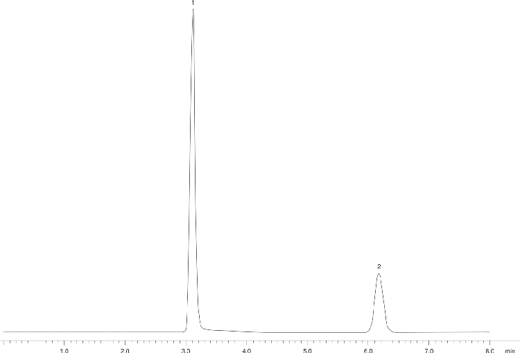 Propranolol - USP Method