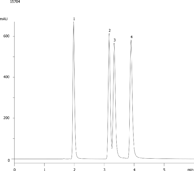 Polar Basics (Antihistamines) at neutral pH on Gemini 3u C18