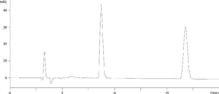 Levetiracetam and Levetiracetam enantiomer Lux Amylose-1 USP System Suitability