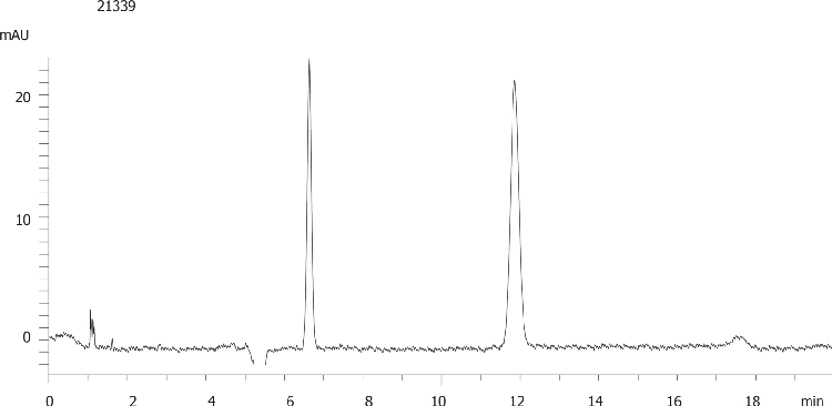 Propiomazine on Lux 5µm Cellulose-4 by SFC
