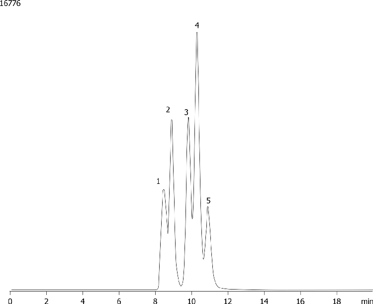 Isoprostanes on Synergi Fusion-RP (isocratic)