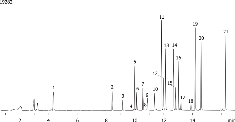 EPA Method 8151 - Chlorinated Herbicides on a ZB-35-HT 30x0.32x0.25 (Dual column)