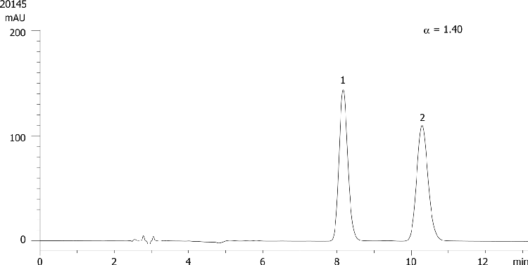 Cisapride on Lux 5µm Cellulose-4 in RP