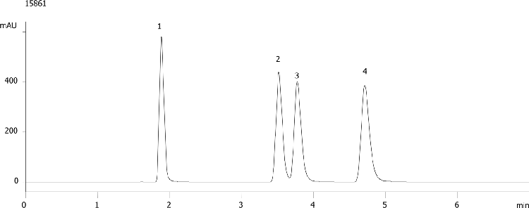 Antihistamines at Neutral pH on Luna 5um C18(2)