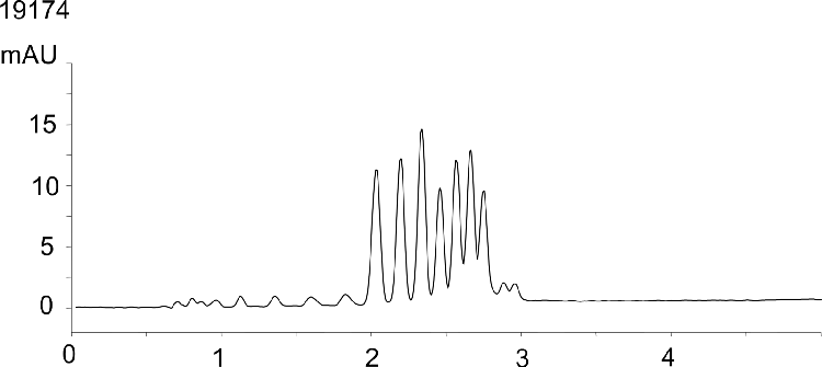 Clarity Oligo-MS: Poly dT 12-18 separation in 5 minutes