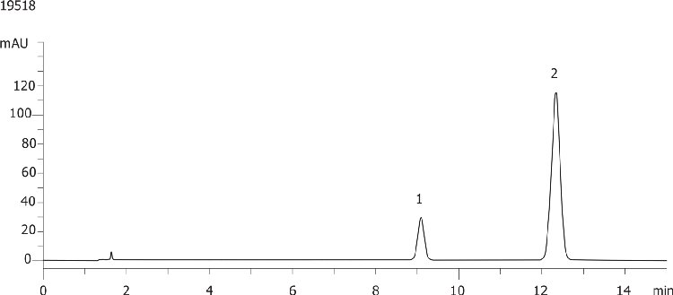 Simvastatin by HPLC- Luna 5um C18(2) 250x4.6mm