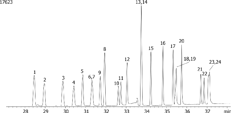 Halogenated Pesticides Mix # 2 on ZB-5ms
