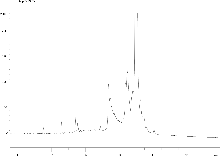 Degraded Myoglobin on Aeris WIDEPORE 3.6u XB-C18 150x2.1 Zoom In