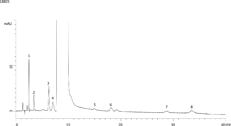Atenolol and Related Substances CRS using Luna 5um C18(2) 125 x 4.0mm