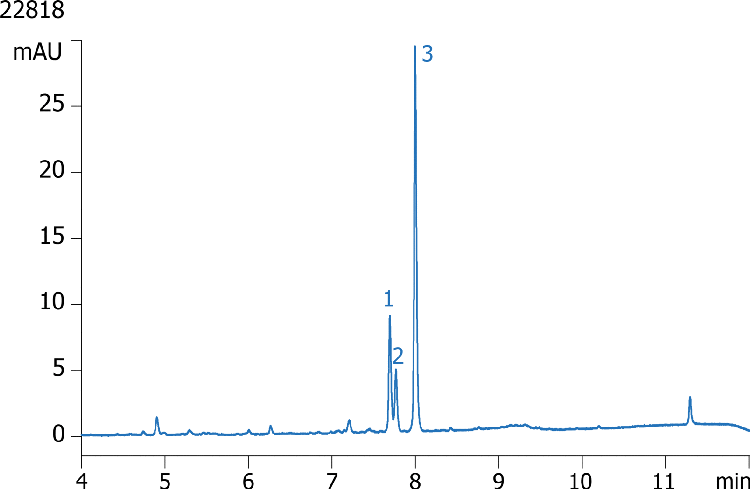 Trace API Impurities - Kinetex 1.7u F5 50x2.1mm