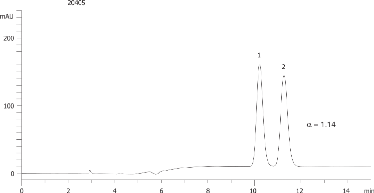 Abscisic Acid on Lux 5µm Cellulose-2 in NP
