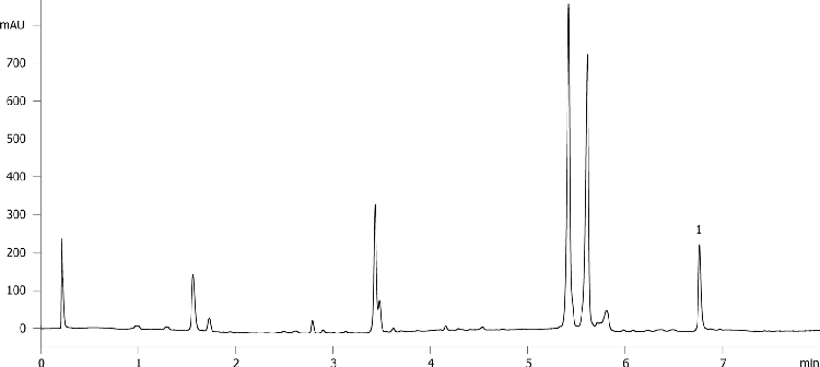 Fluvoxamine analysis at high pH using Kinetex 1.7u EVO C18 50x2.1mm