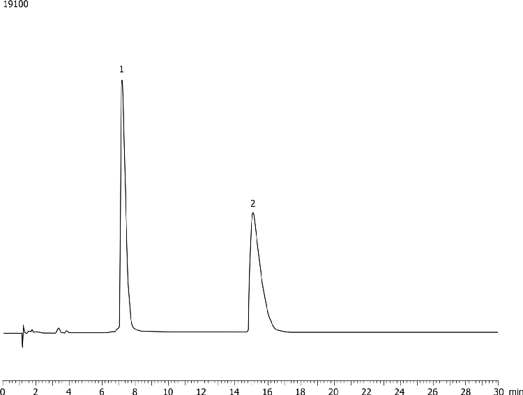 Atenolol on Lux 5 µm Cellulose-1 by Chiral SFC