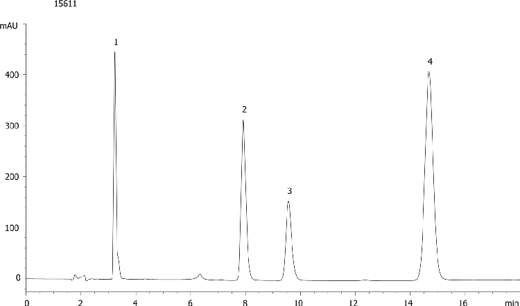 Aromatic Acids (non-polar acids) at low pH by Gemini 5um C18