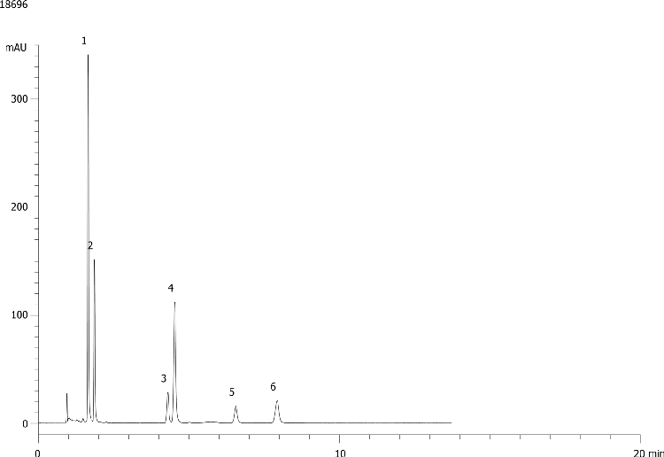 Fat Soluble Vitamins on Kinetex 2.6µm C18 150 x 4.6mm ID