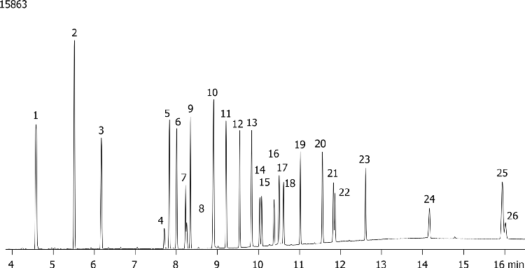 Organophosphate Pesticides on Zebron ZB-1701P 30m x 0.25mm x 0.25um