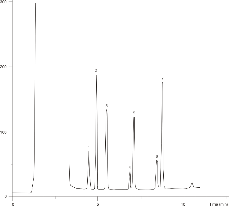 Organic Compounds