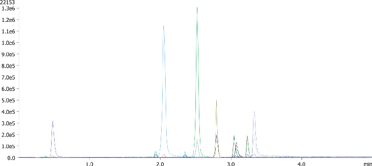 Wine Polyphenols on Kinetex 2.6 µm Biphenyl (100 ng/mL std)