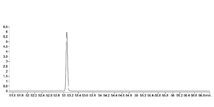 GC-MS/MS Separation of Octachlorodibenzofurans (OCDF) on ZB-Dioxin GC column with 5m Zebron Guardian