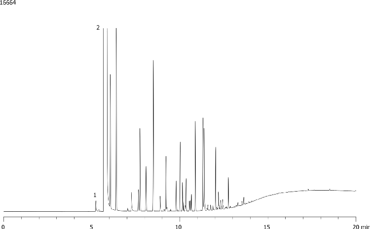 ASTM D5501: Determination of Denatured Bioethanol on ZB-1