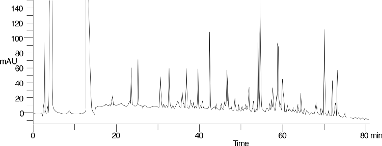 Gradient Optimization (2) on Jupiter Proteo using Tryptic digest of Beta-Lactoglobulin