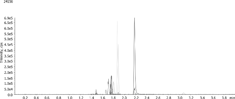 Workplace drug monitoring using Luna Omega 5um Polar C18 50x2.1mm
