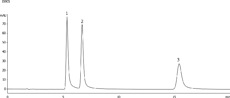 Sulfa Drugs using Luna 5u Phenyl-Hexyl