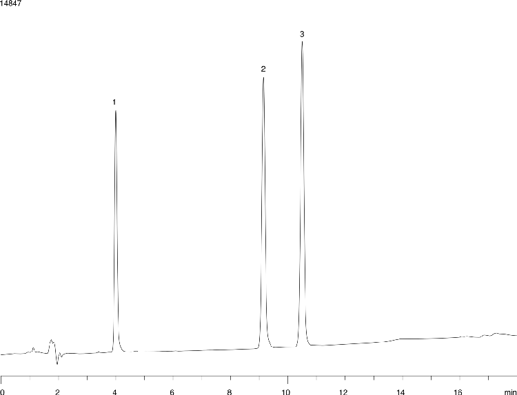 Basic drugs at pH 9 using Synergi Fusion-RP