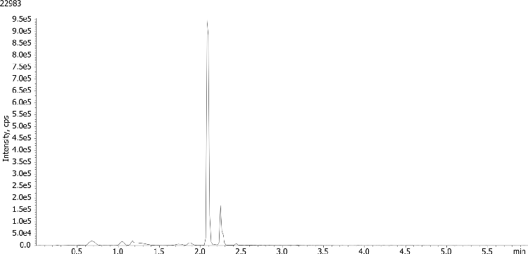 Extraction of Procaine from Serum using Strata-X-C Microelution & a Kinetex Biphenyl HPLC Column