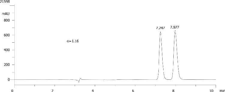 FMOC-Met-OH on Lux 5µm Cellulose-2 in RP