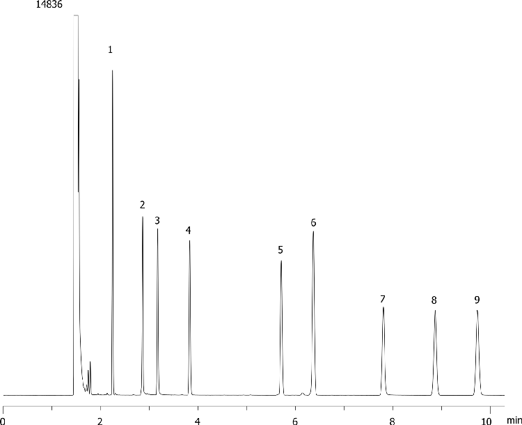 Test Mix for Zebron ZB-5 with Guardian (AG0-7549)