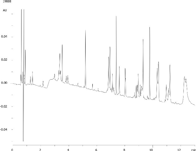 Alpha 1 Acid Glycoprotein Tryptic Digest on Aeris PEPTIDE 3.6u 150x2.1mm