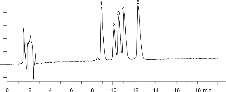 Tricyclic Antidepressants