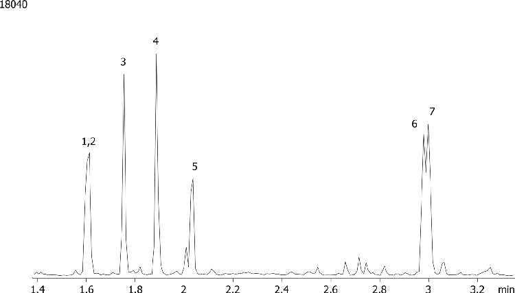 Barbiturates from urine by Screen C on a ZB-Drug1