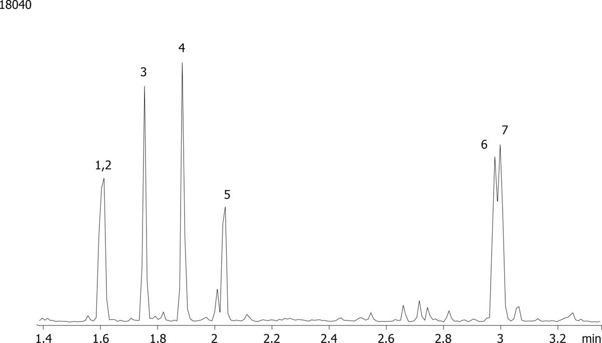 Barbiturates from urine by Screen C on a ZB-Drug1