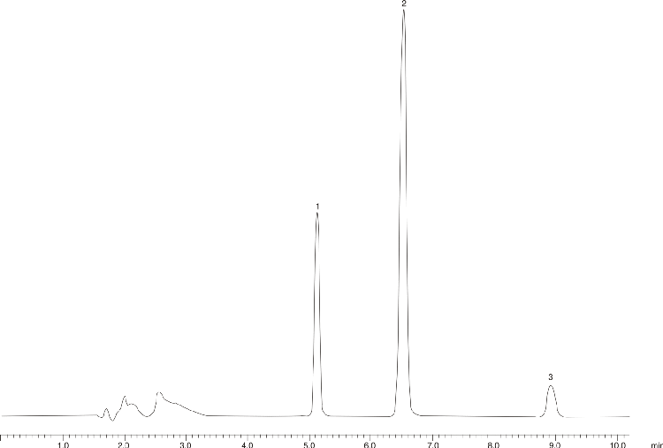 Estradiol - USP Acceptable Modified Method