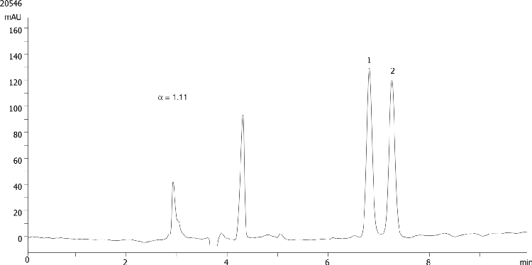 2-Phenylcyclohexanone on Lux 5µm Cellulose-1 in NP