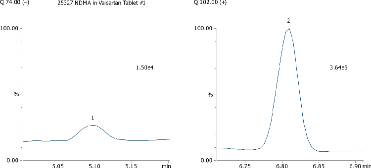 NDMA and NDEA by GC/MS on a ZB-624Plus (Valsartan Tablet #1)