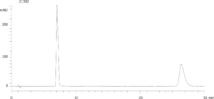 Pindolol on Lux 5µm Cellulose-1 by SFC