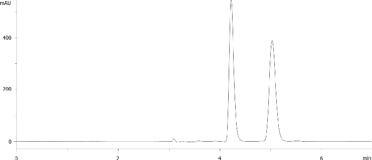 Promethazine on LUX Amylose-1 5u 250x4.6mm in PO