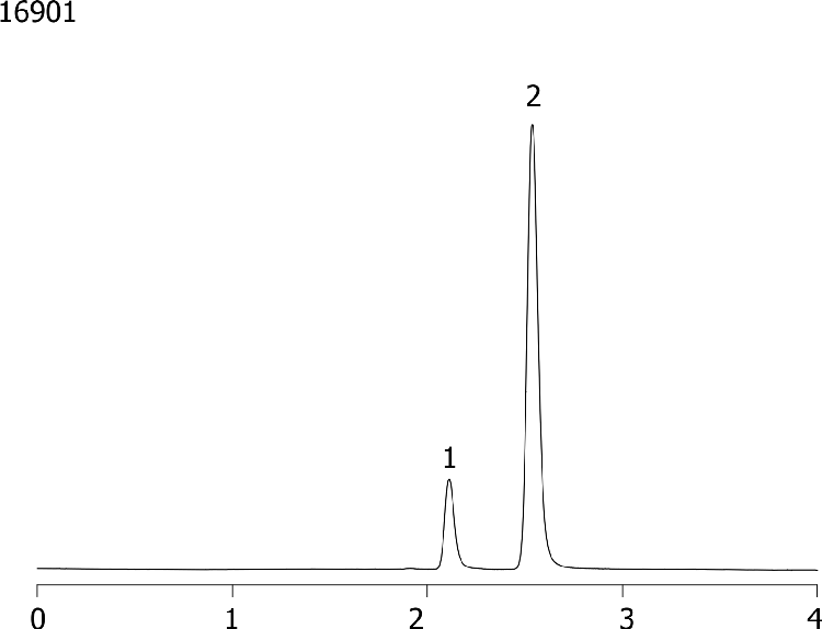 Polar-RP - Aqueous stability#1