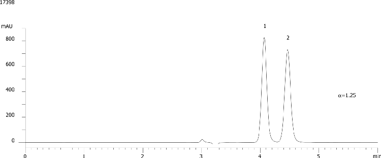 Butaclamol on Lux Cellulose-2