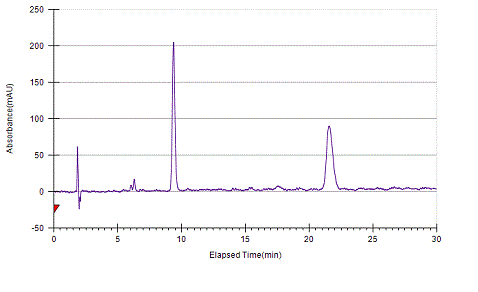 Warfarin on Lux 5µm Amylose-1 by SFC