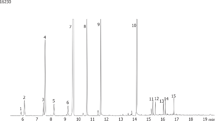 Bergamot Oill on ZB-1